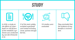 Study on diet