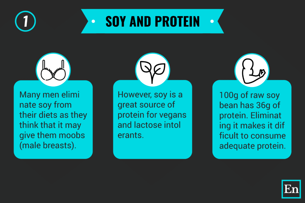 Soy and Estrogen Does Soy Make Men Grow Breasts? Element Nutrition