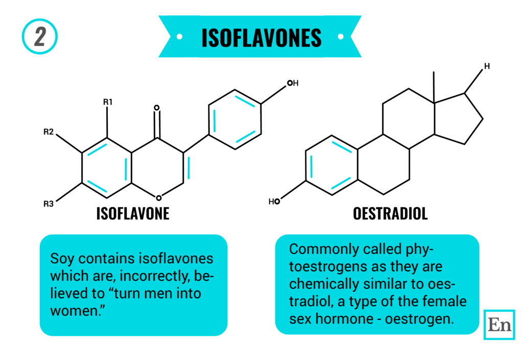 this image explains the difference between the chemical structure of isoflavones and estradiol