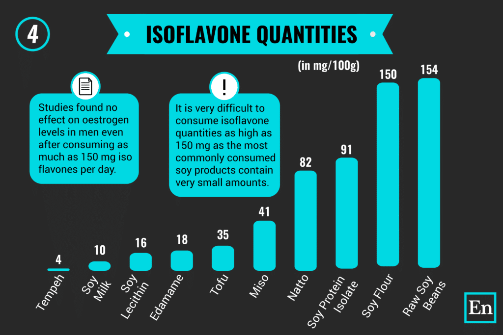 this image shows the quantities of isoflavones in 100 g of different soy foods.
