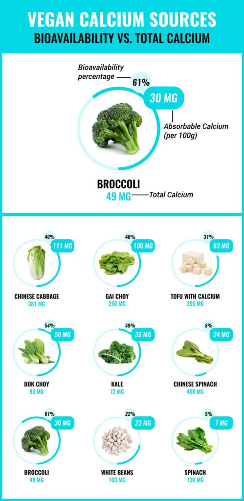 how to get calcium as a vegan - vegan calcium sources infographic