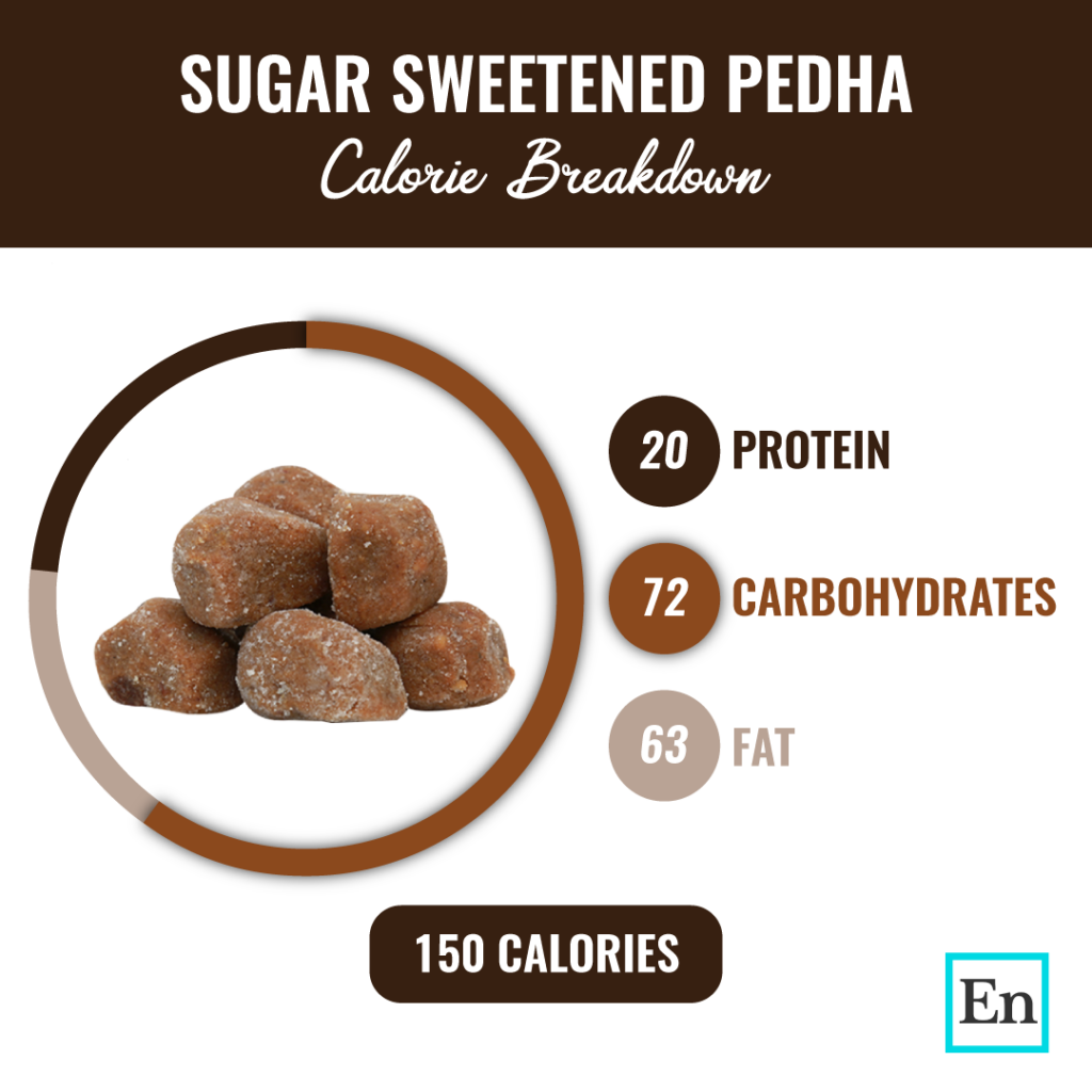 Artificially Sweetened Mithai for Calorie Control